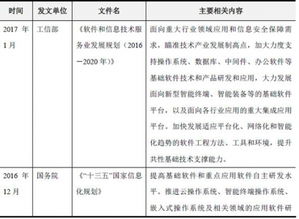 2017年中國軟件和信息技術(shù)服務(wù)行業(yè)監(jiān)管及主要政策法規(guī)分析