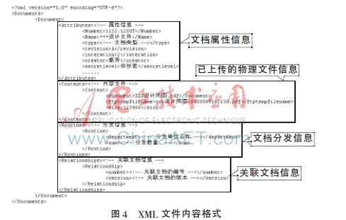 PDM系統(tǒng)與檔案管理系統(tǒng)的集成方法研究
