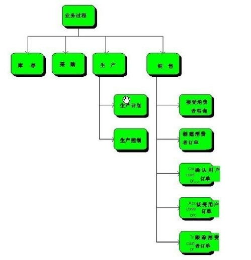 集成信息系統(tǒng)結(jié)構(gòu) 信息系統(tǒng)集成服務(wù)的核心要素與實(shí)踐