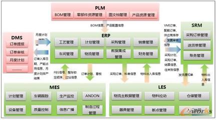 王興后 在福田汽車諸城奧鈴汽車廠信息技術部的管理與創新之路