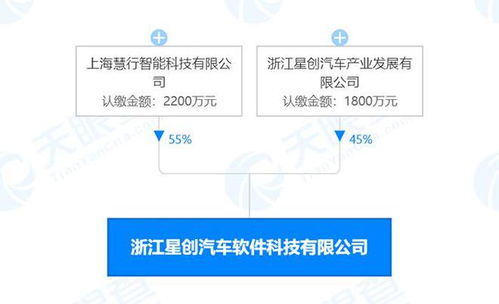 中國一汽豪擲1.5億元購車補貼領銜，信息系統集成服務行業動態速覽
