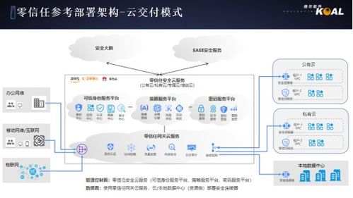 2021國家網絡安全宣傳周 格爾軟件聚焦網絡與數據安全，賦能城市數字化轉型